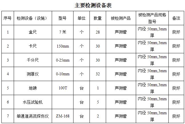 益阳桩基声测管主要生产设备-2