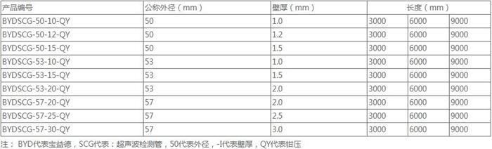 益阳钳压式桩基声测管规格尺寸