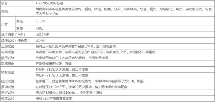 益阳螺旋式桩基声测管技术参数